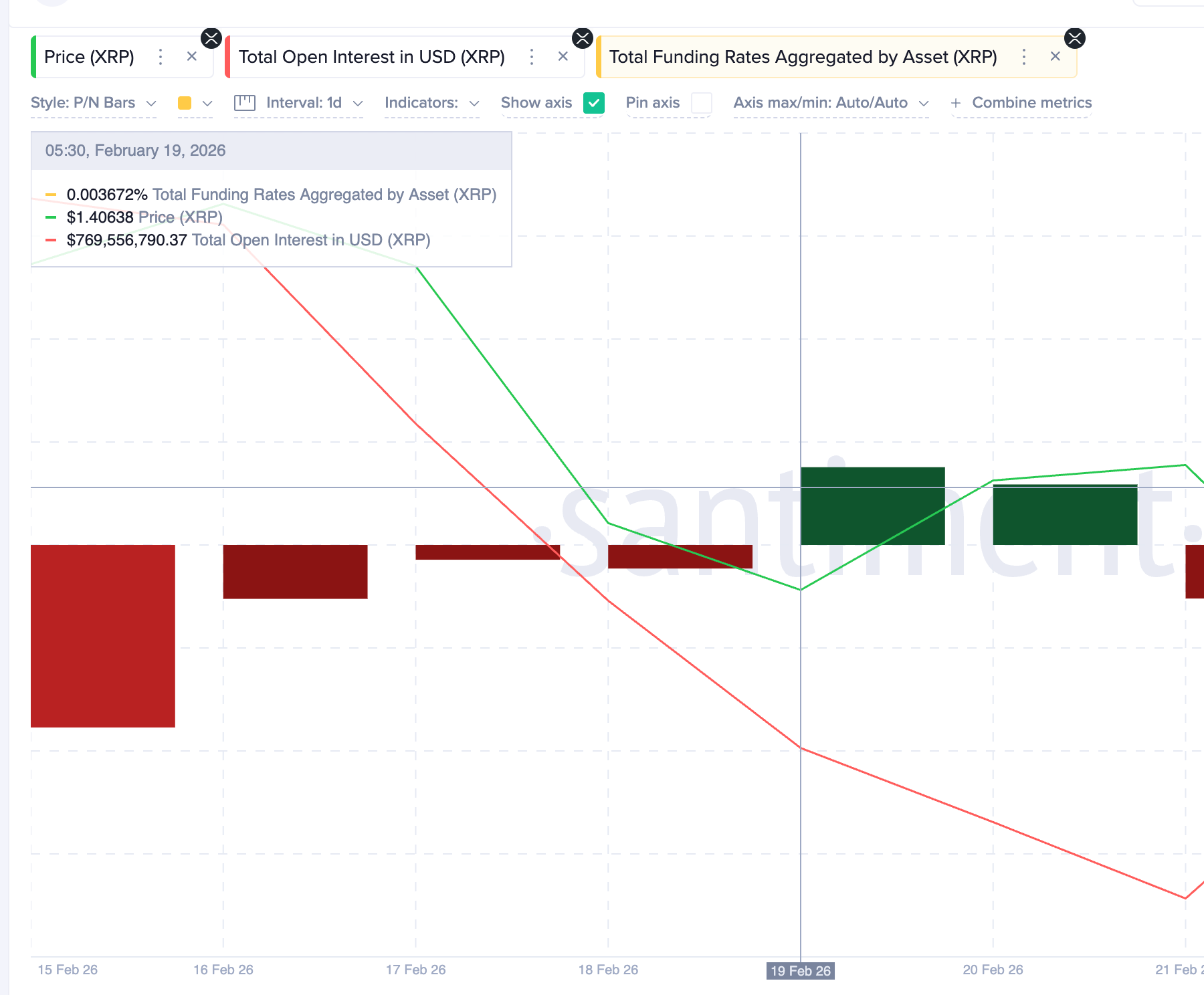 Positive Funding for XRP