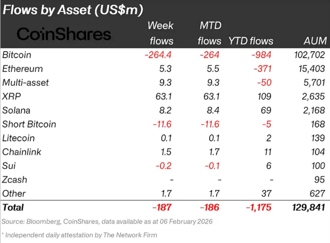 XRP Institutional Flows