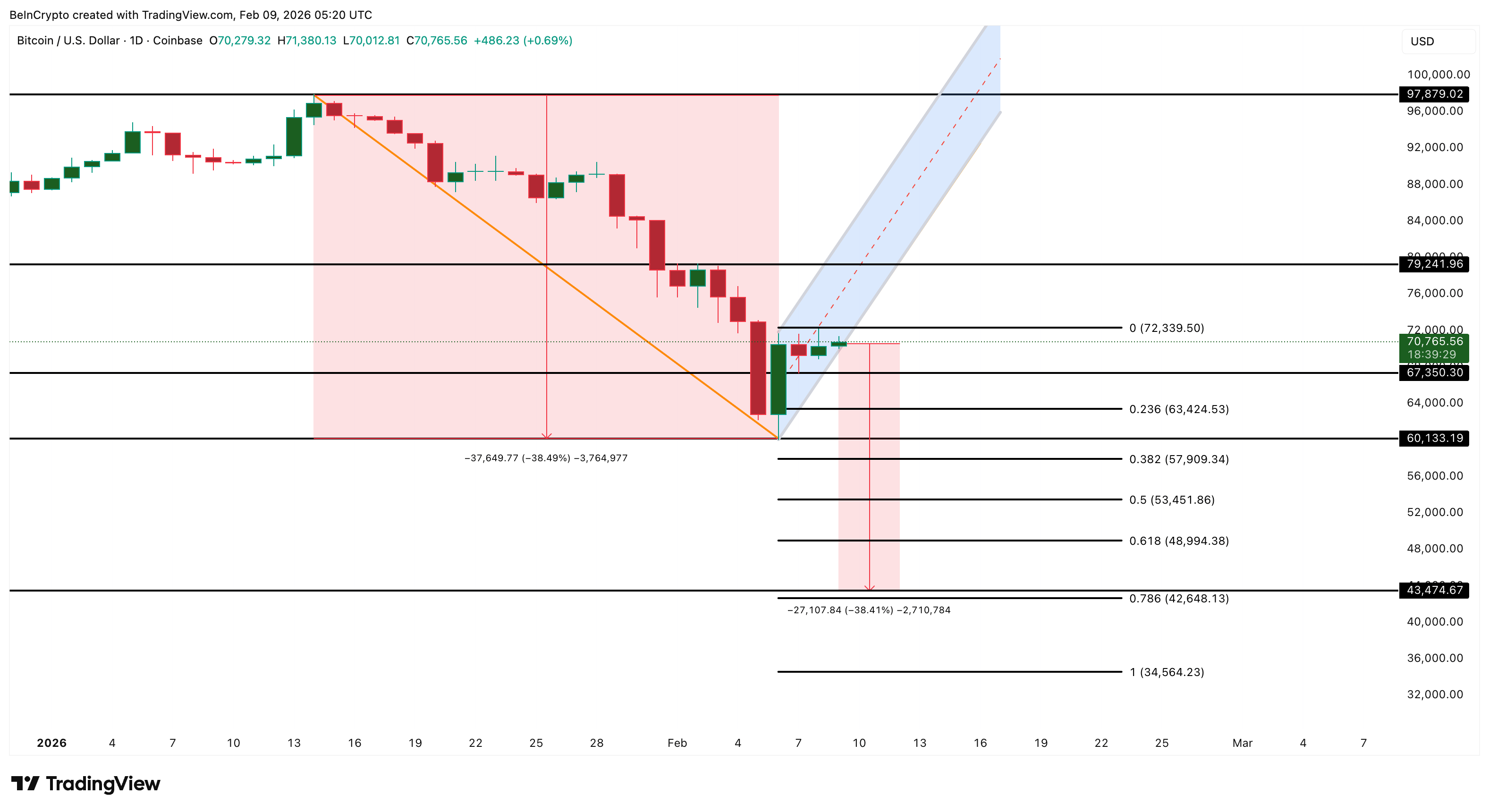 Bitcoin Price Analysis