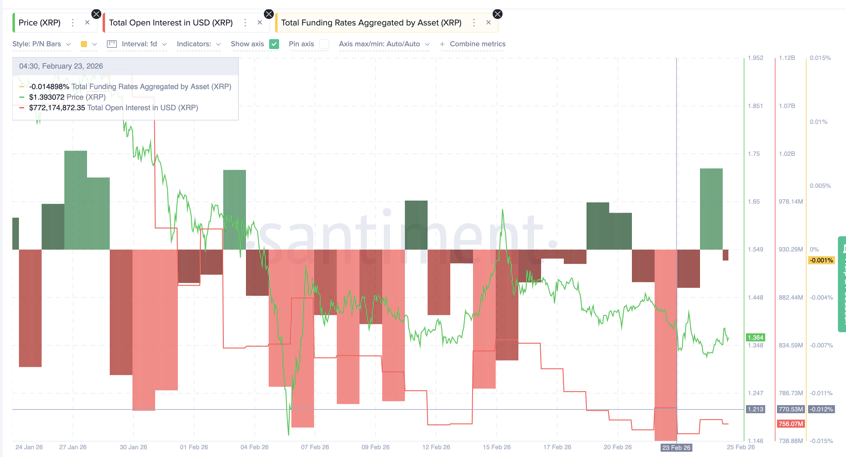Open Interest And Funding Rate