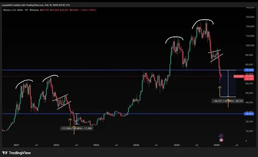 Bitcoin price