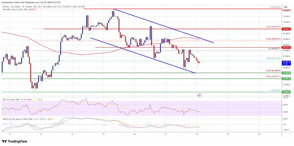 Bitcoin Price