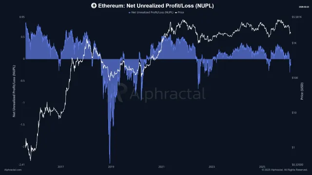 Ethereum