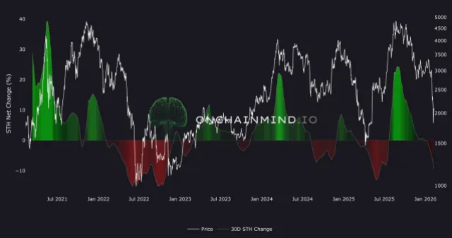Etherem
