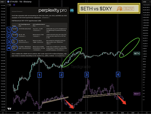 Ethereum price