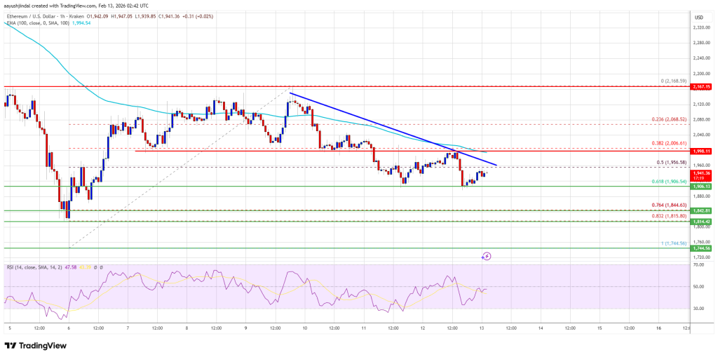 Ethereum Price