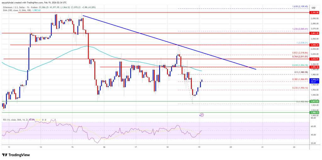 Ethereum Price
