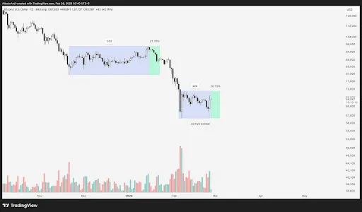 Important variable Bitcoin