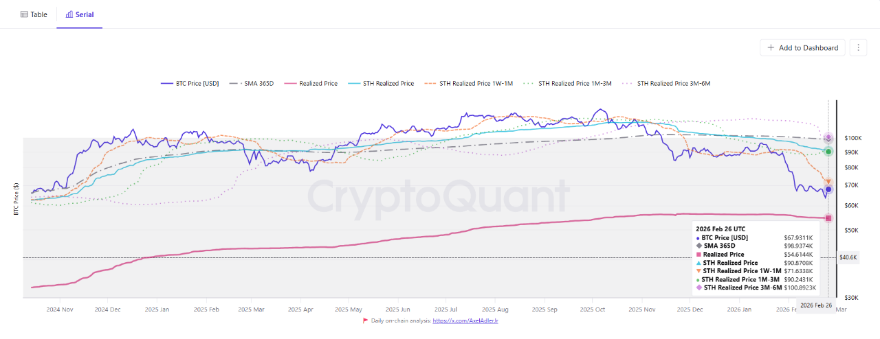 Bitcoin PRICE