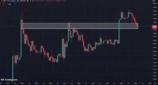 XRP