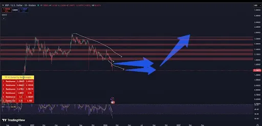 XRP