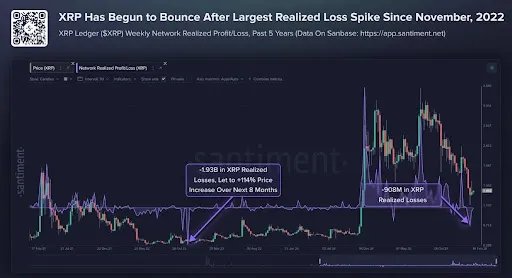 XRP