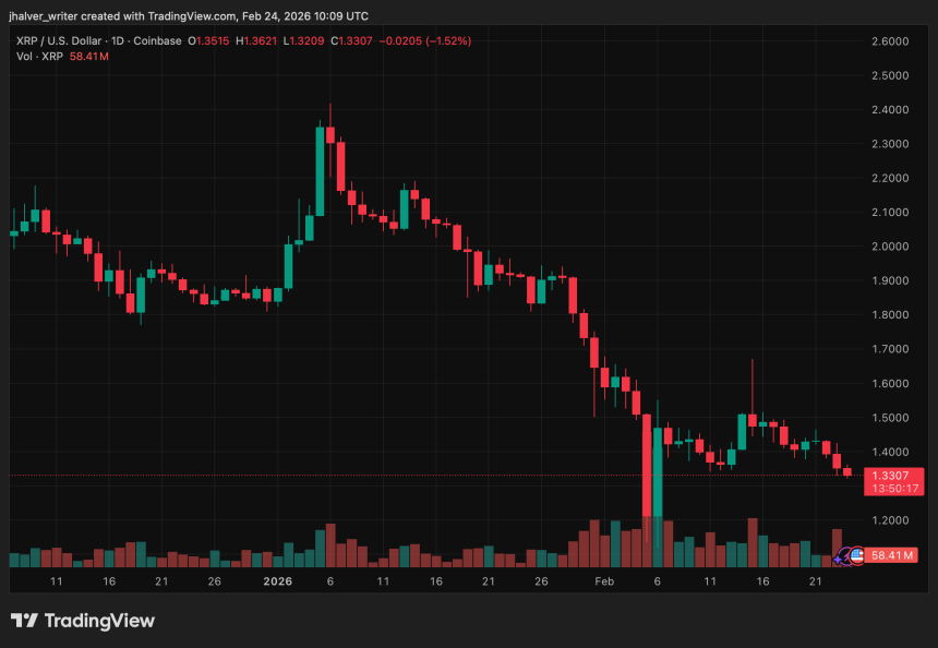 XRP XRPUSD XRP price XRPUSD_2026-02-24_11-09-43