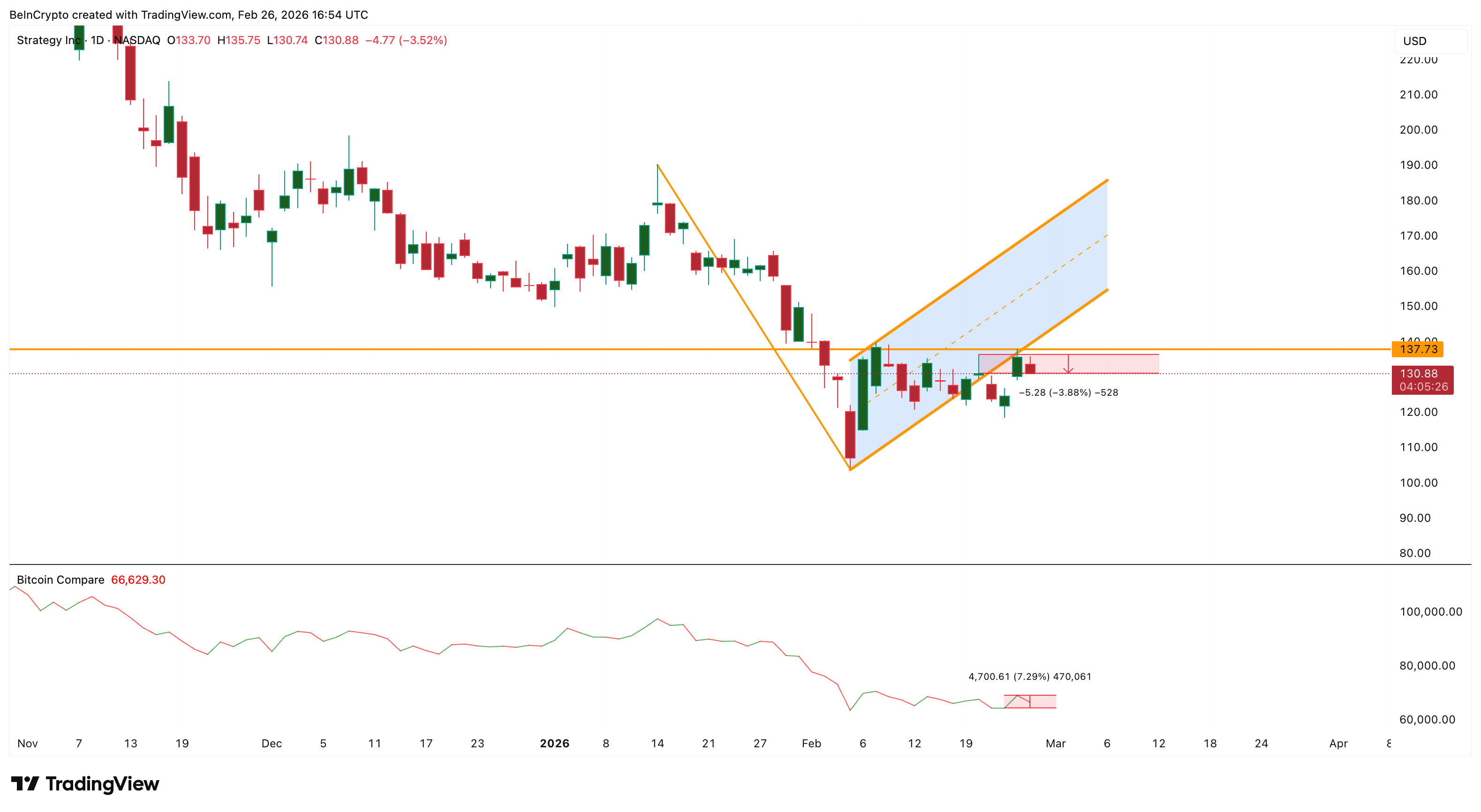MSTR-BTC Link