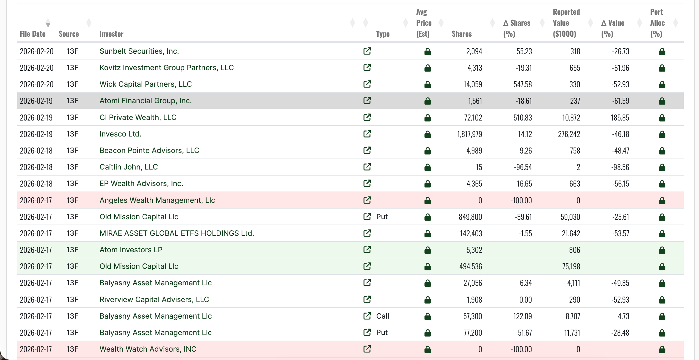 MSTR Holdings