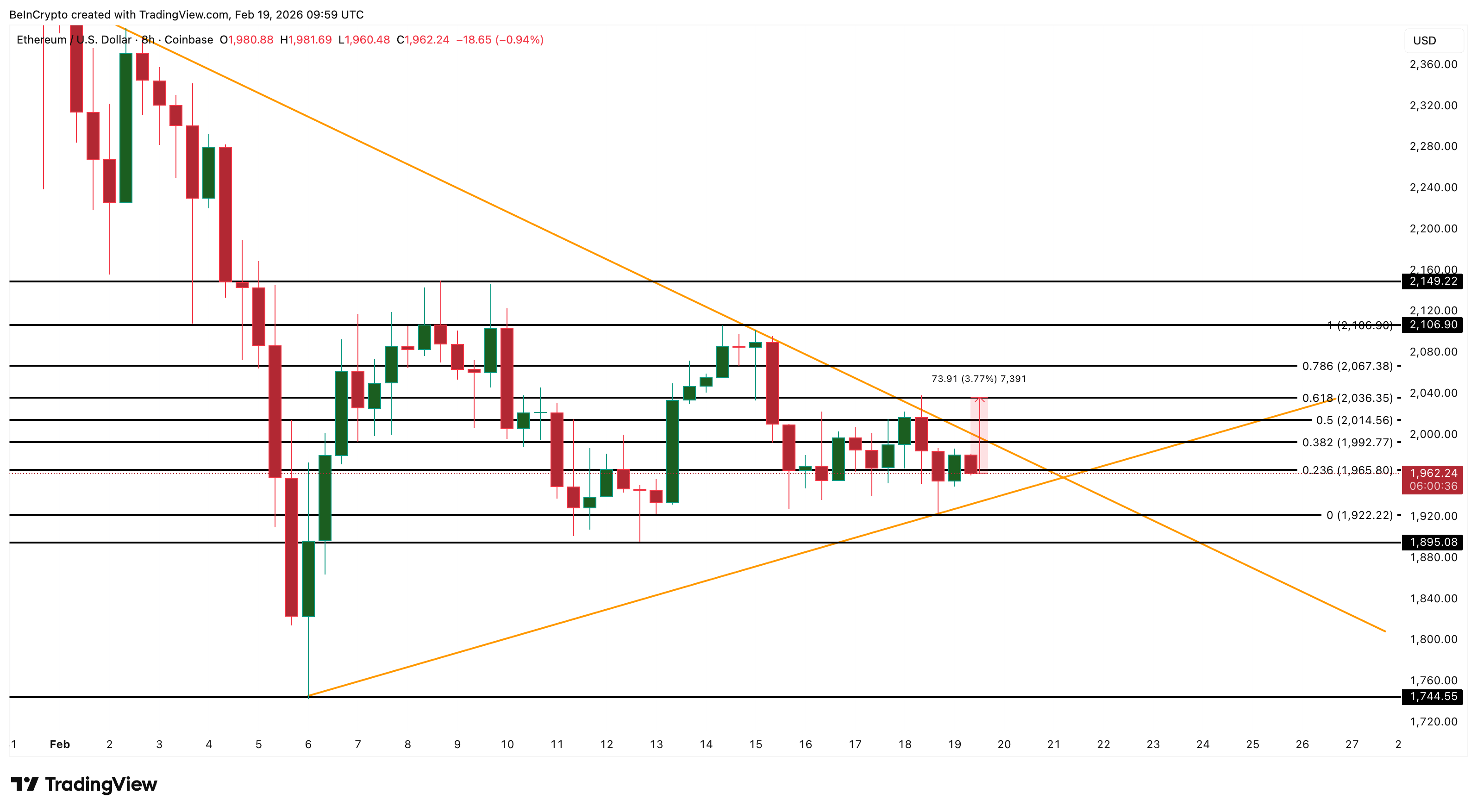 Ethereum Price Analysis