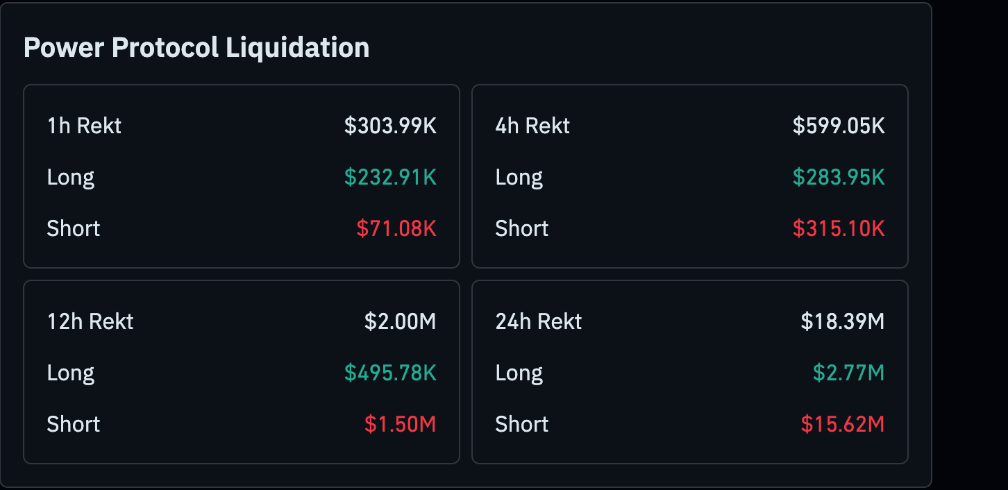 Short Squeee Drives This GameFi Token