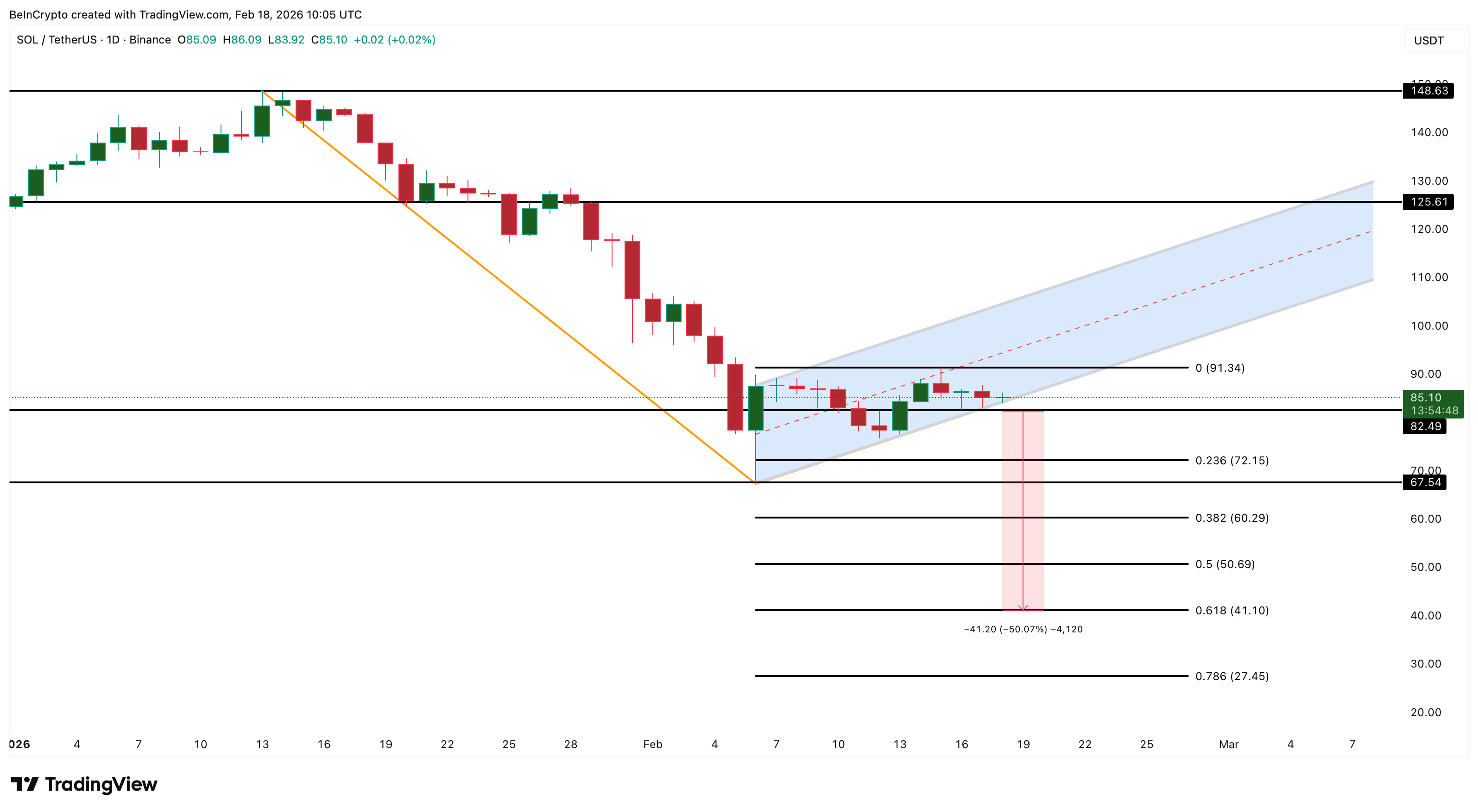Solana Price Analysis