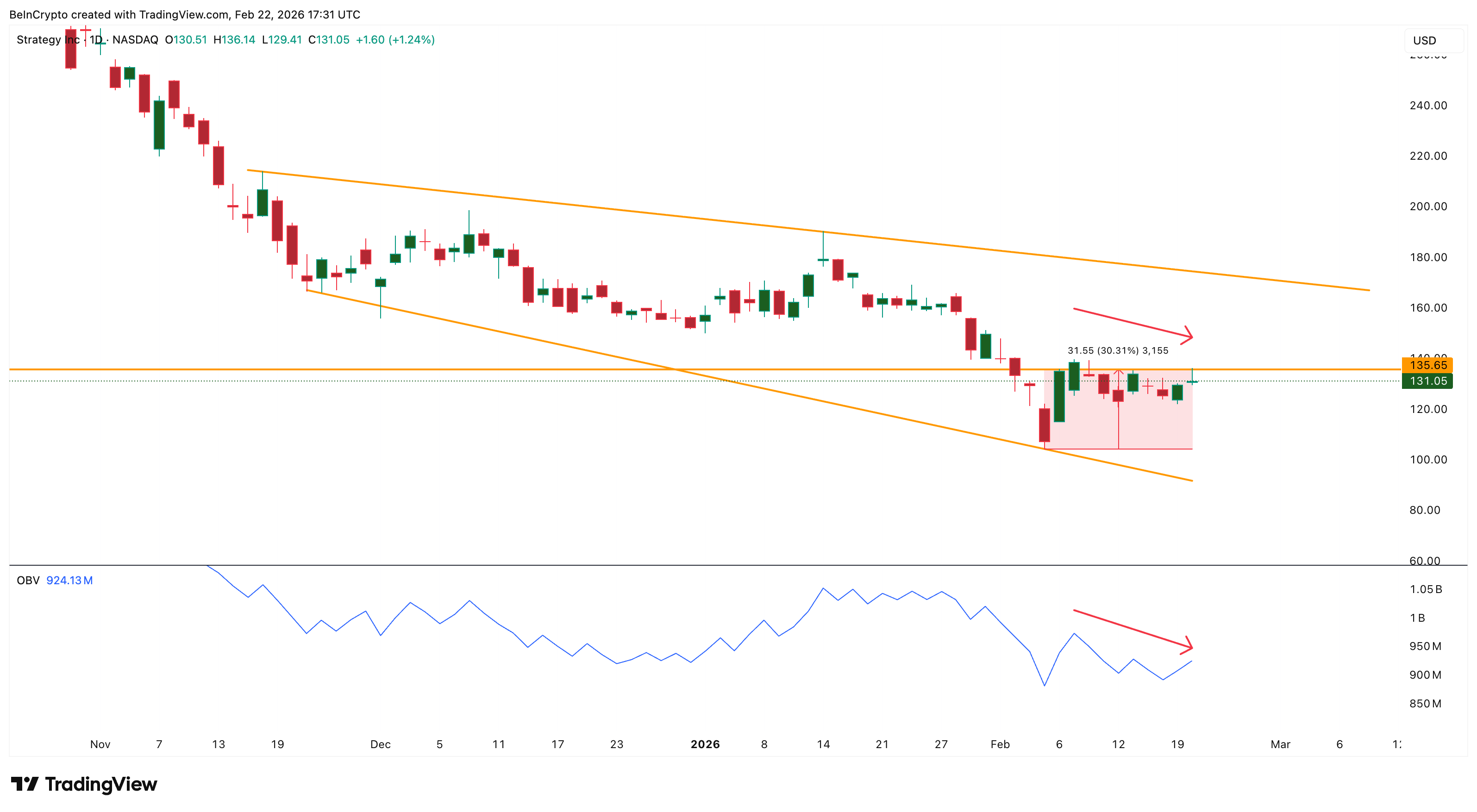 Retail Participation Weakens