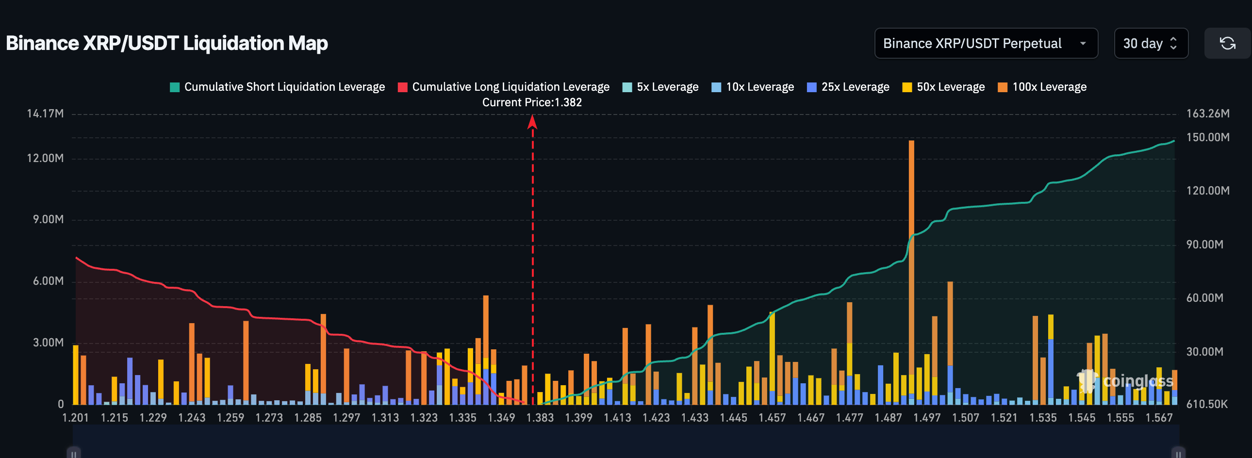 XRP Liquidation Map