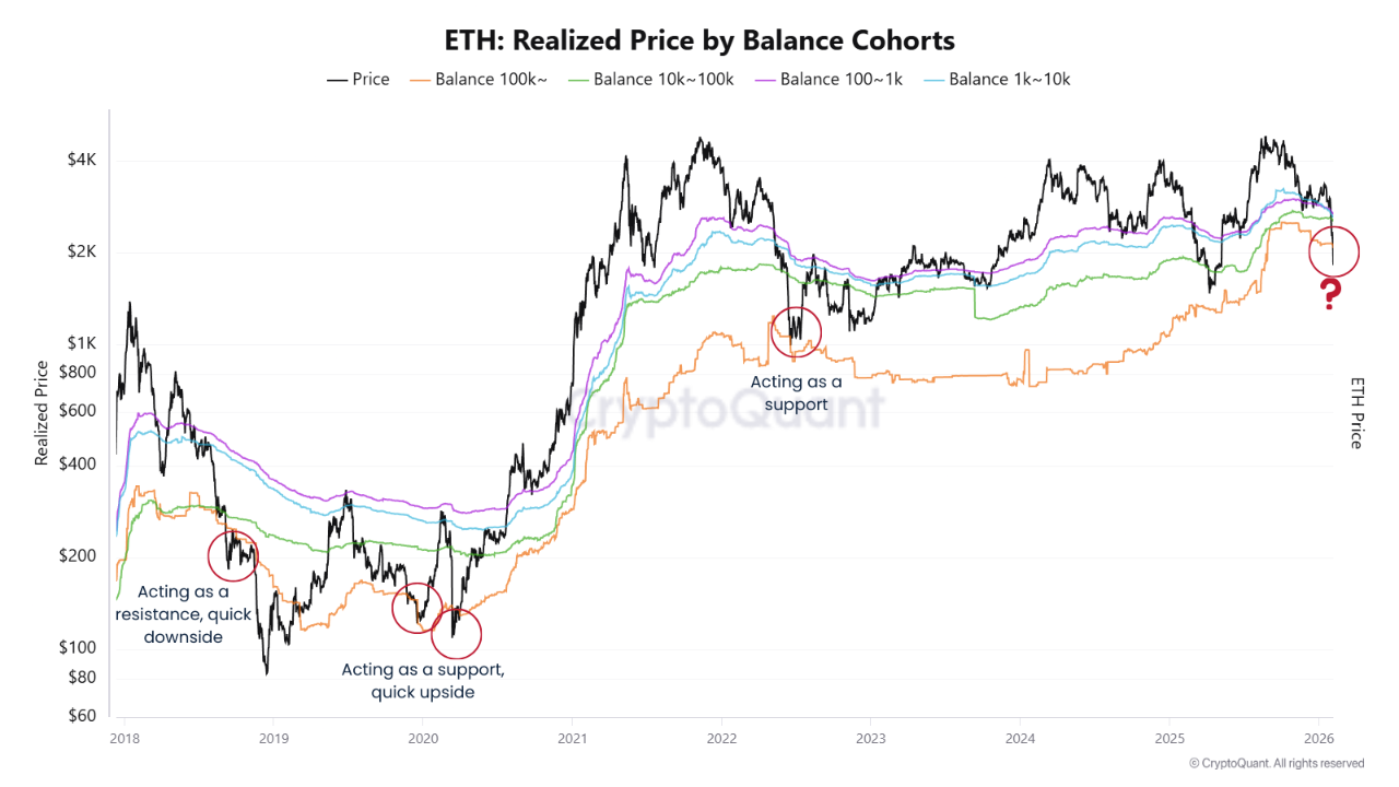 Ethereum price