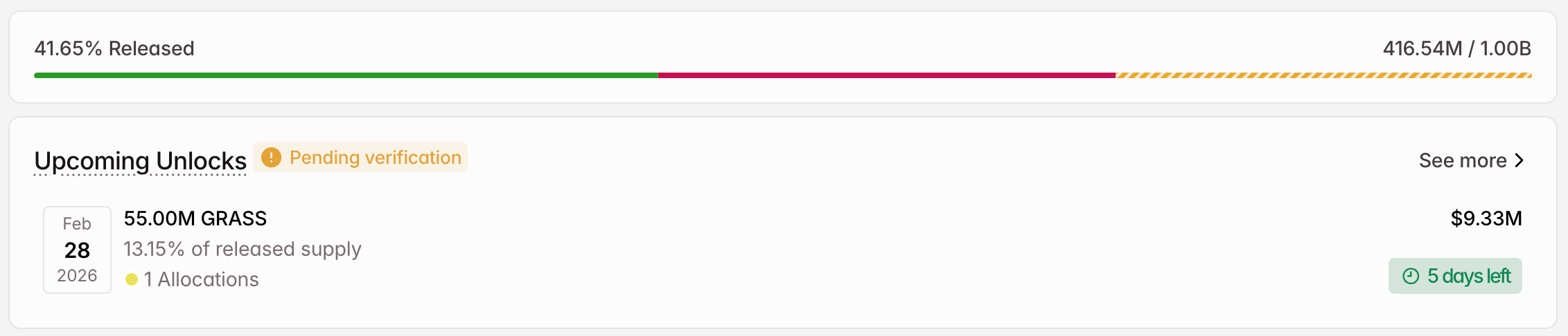 GRASS Crypto Token Unlock in February