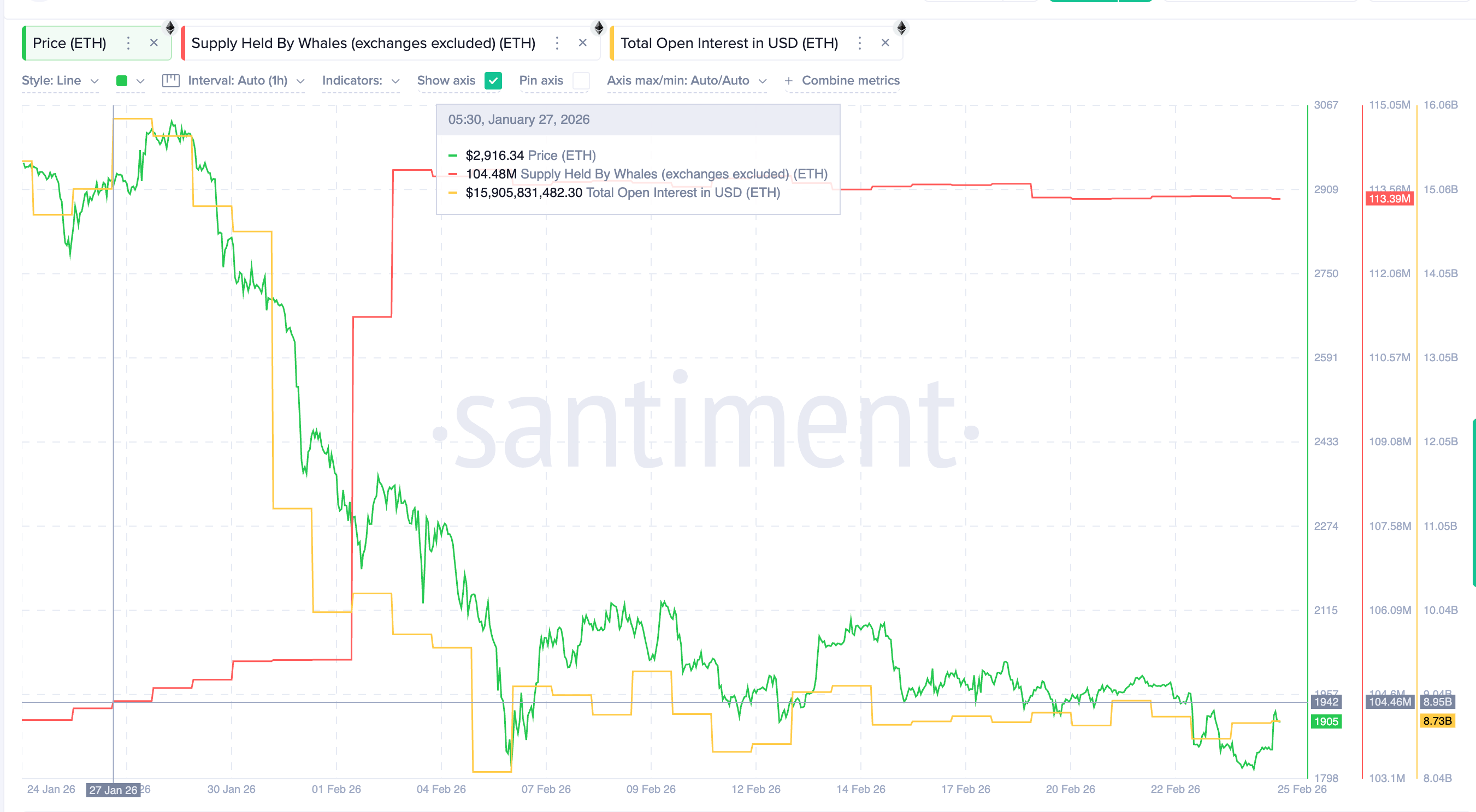 Whales Buy As Leverage Collapses