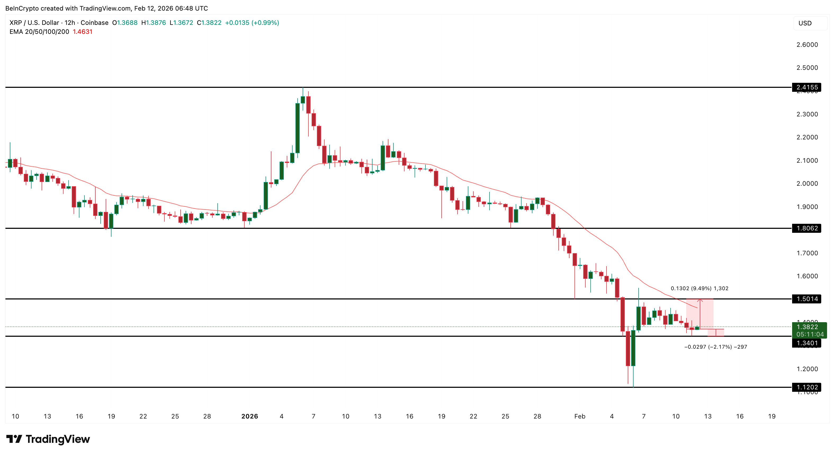 XRP Price Analysis