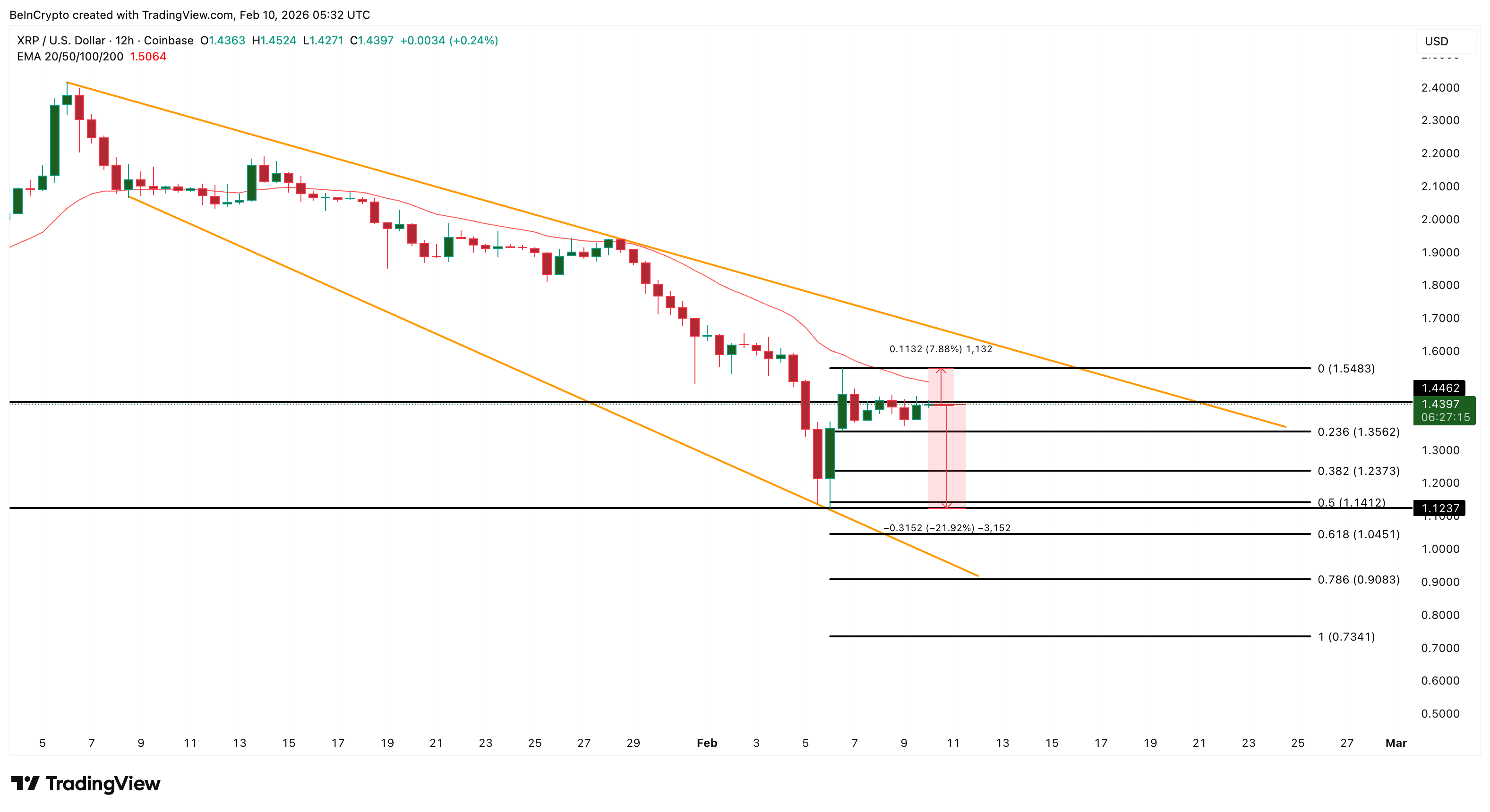 XRP Price Analysis