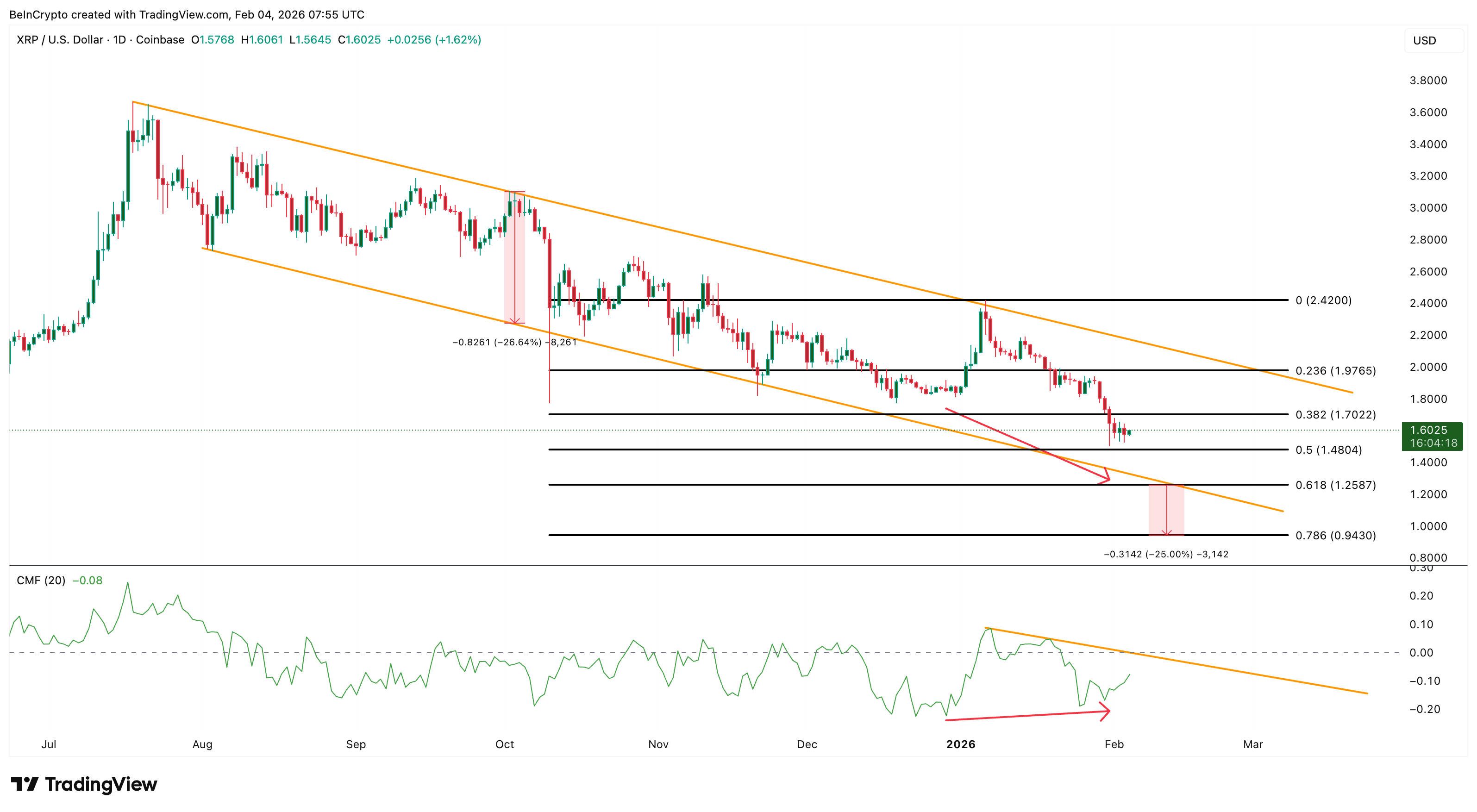 XRP Price Analysis