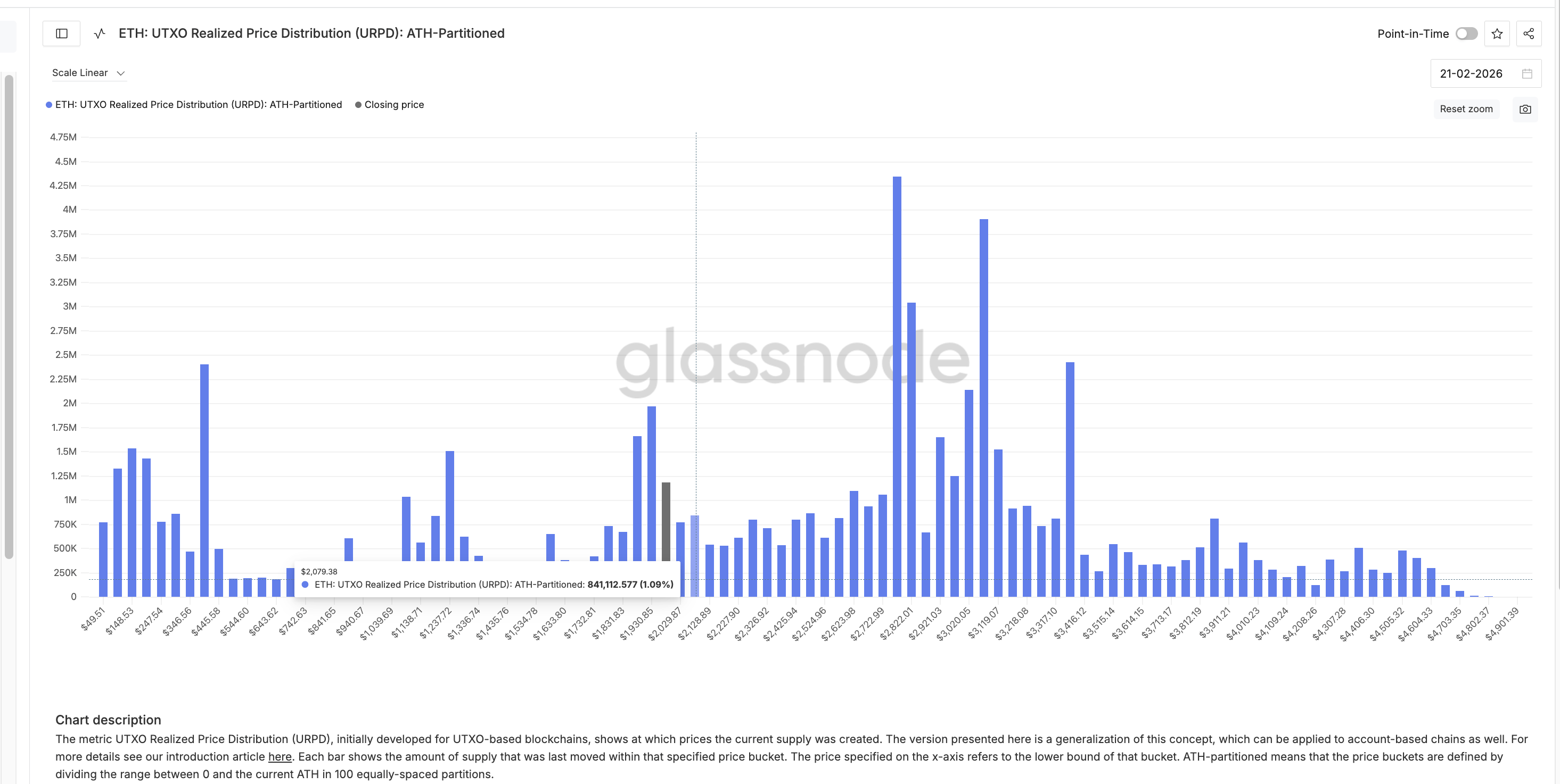 ETH Supply Clusters