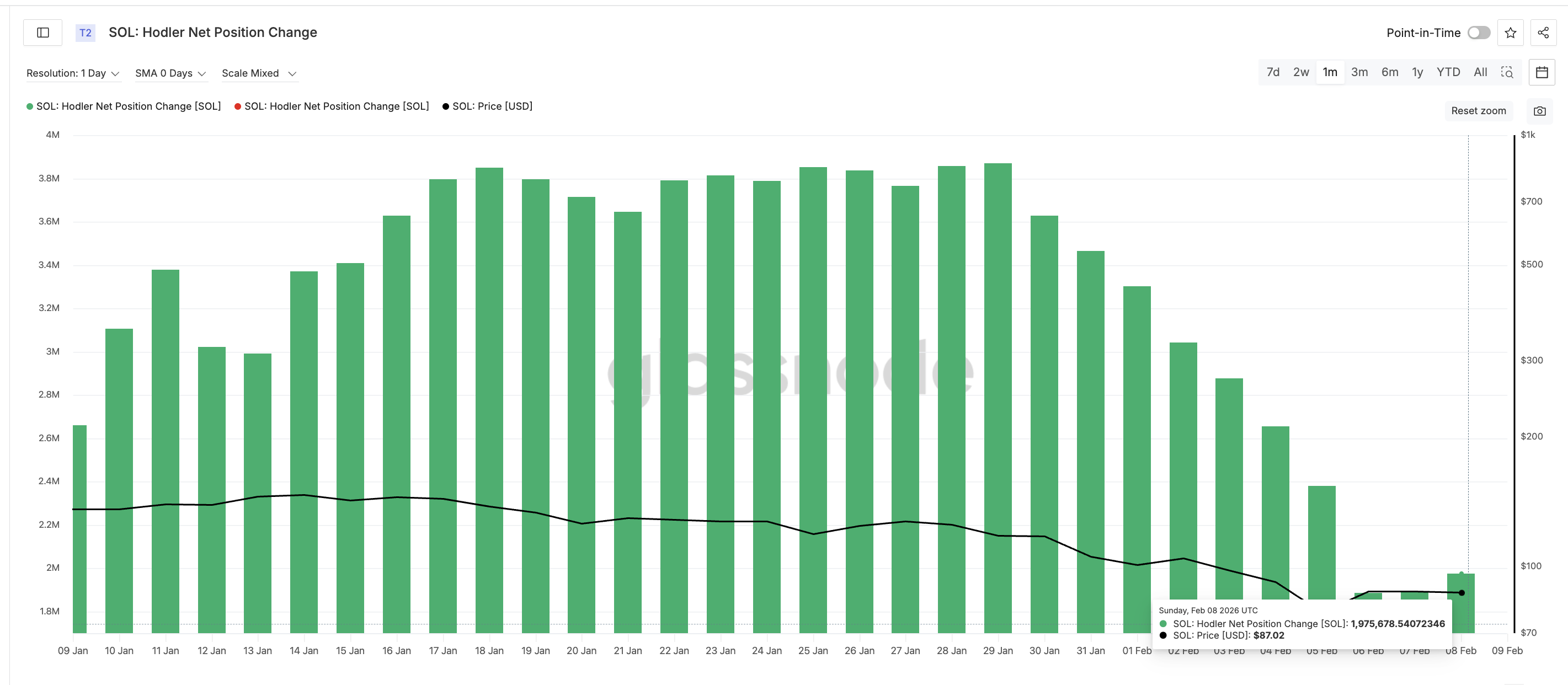 Long-Term Holders Buying
