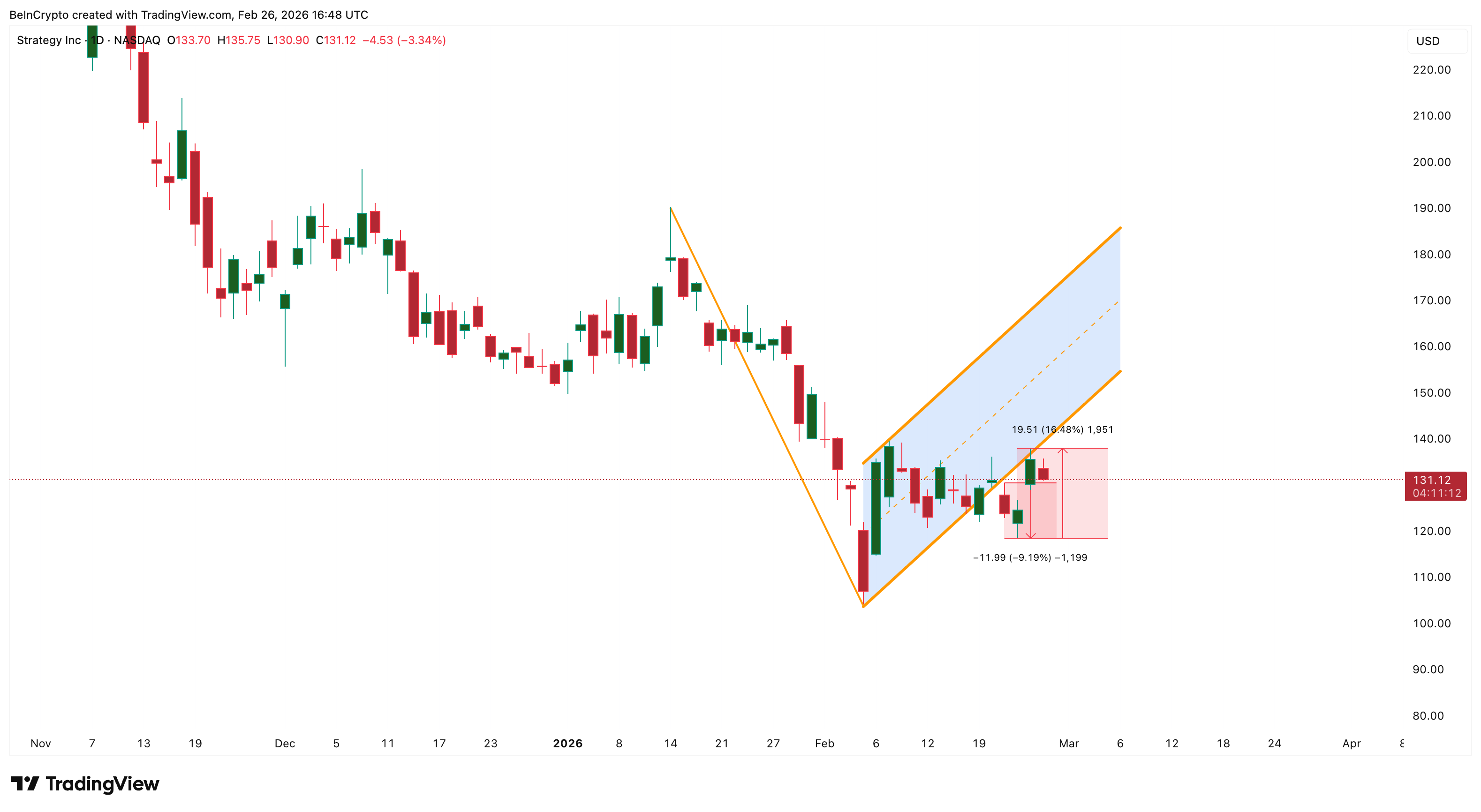 Bear-Flag Breakdown