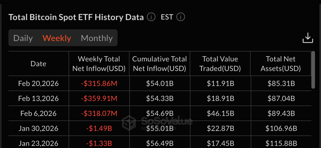 Bitcoin ETFs