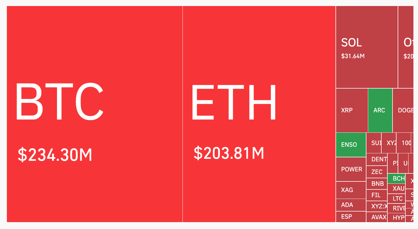 Crypto Market Liquidations