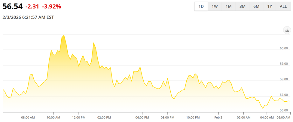 Gold to Silver Ratio