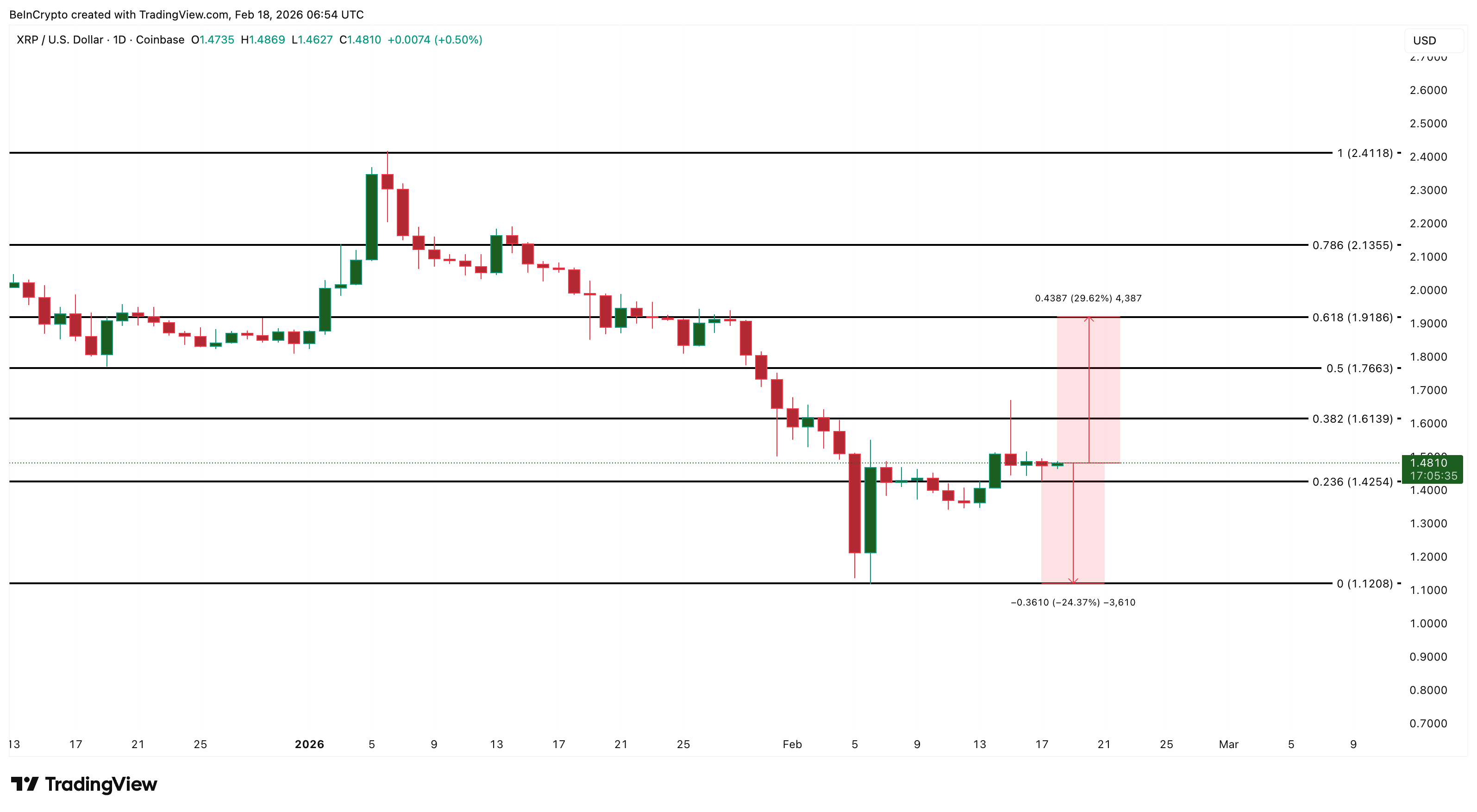 XRP Price Analysis