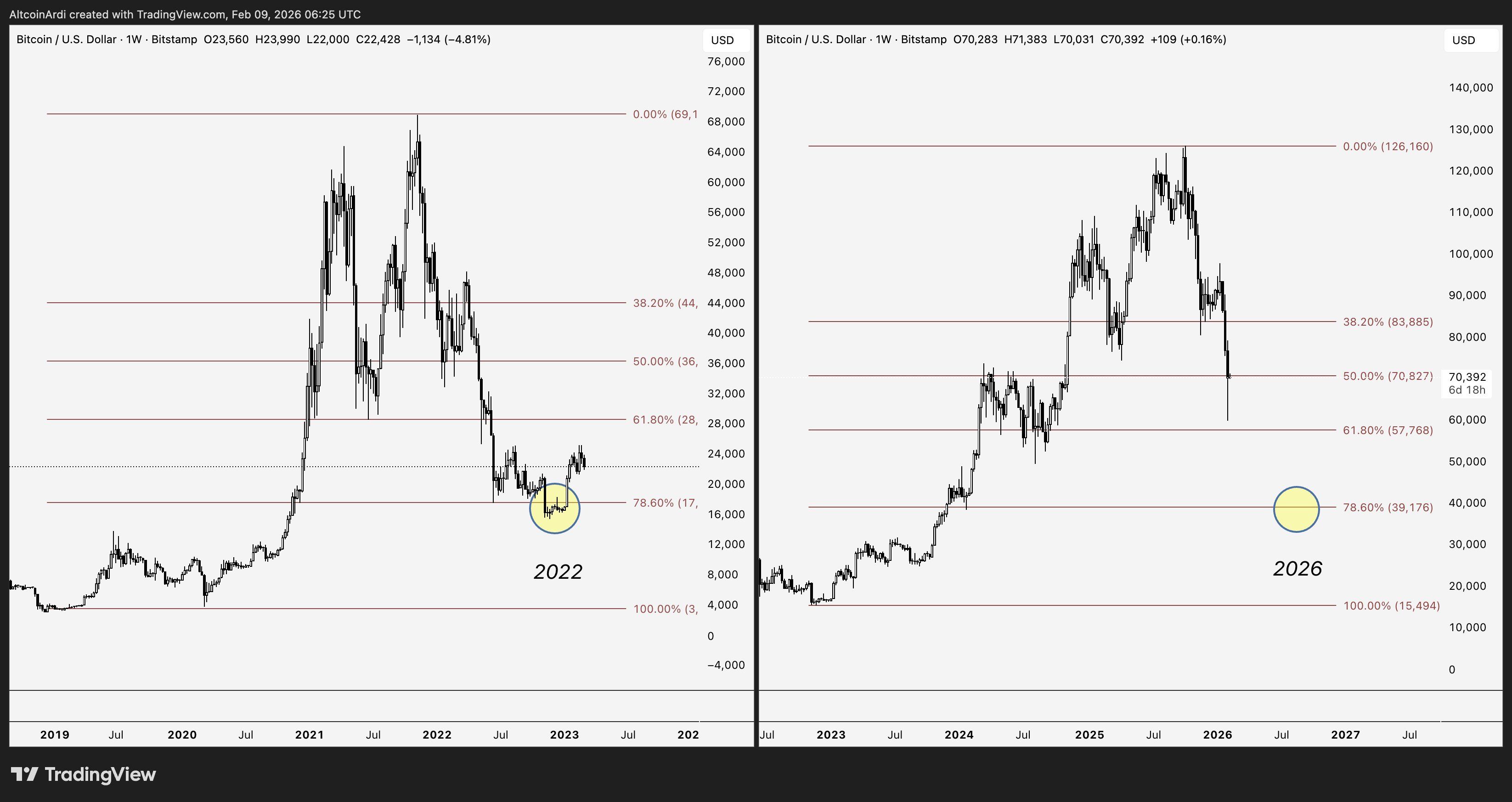 Bitcoin Bottom Prediction
