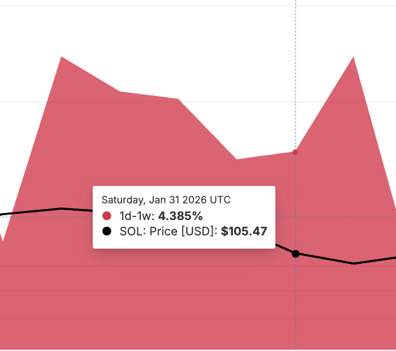 Historical Price Relevance