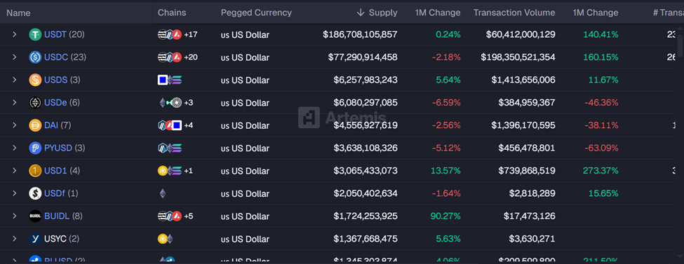Stablecoin Metrics Comparing USDT and USDC