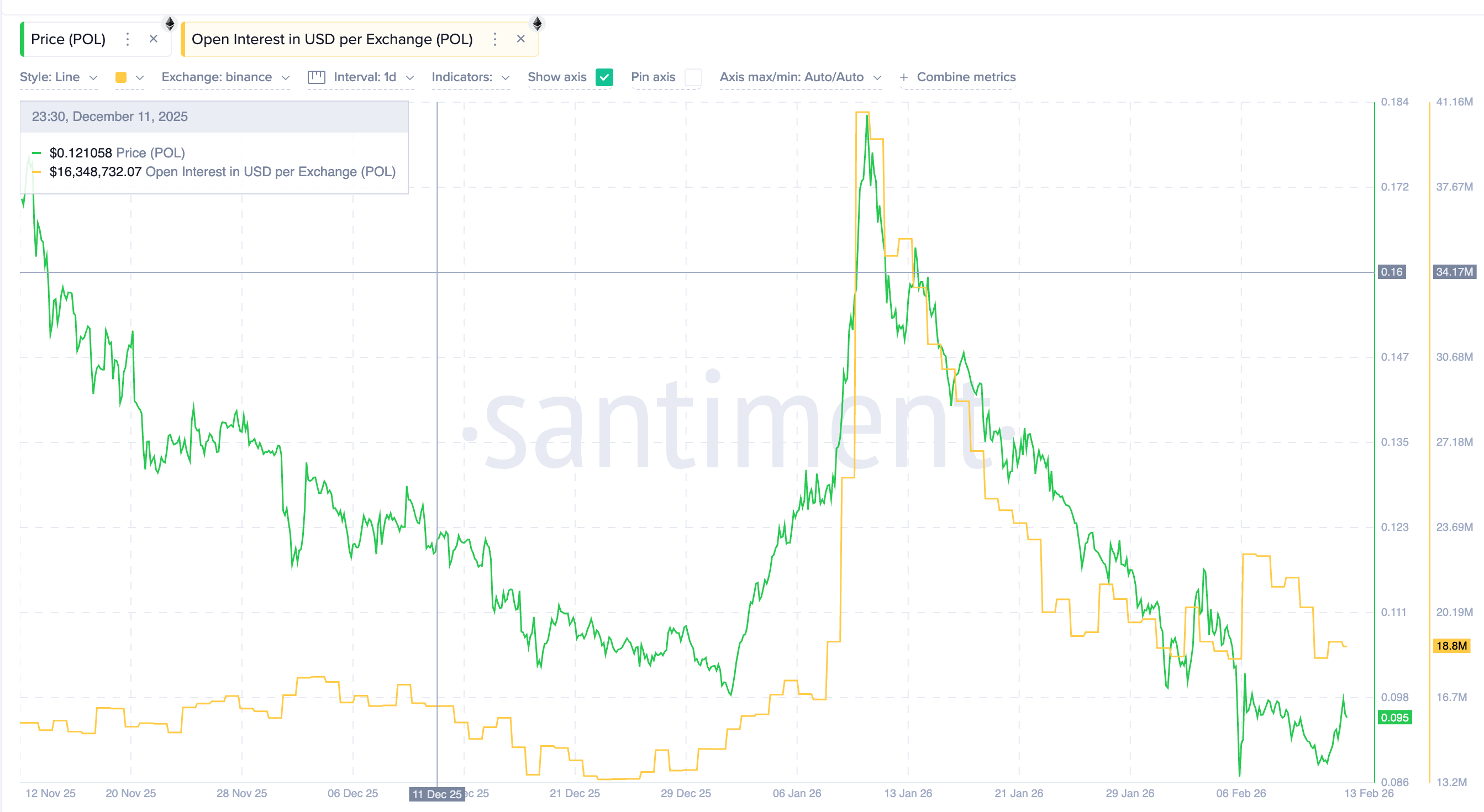 Open Interest Steady