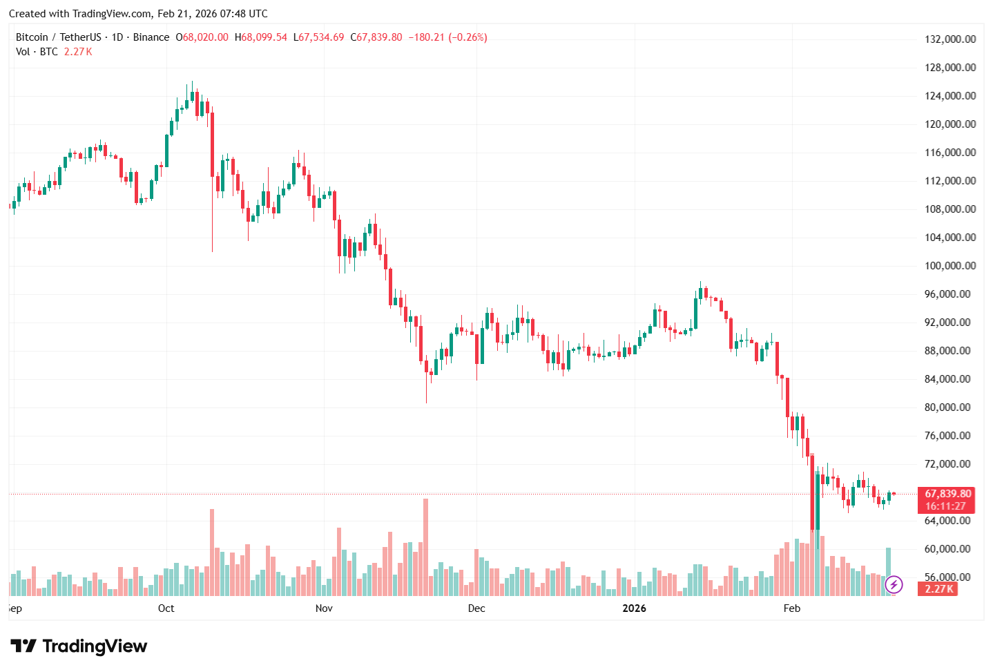 Bitcoin