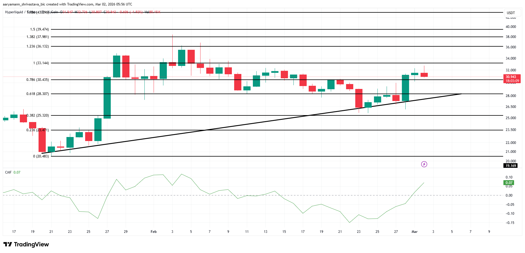 HYPE Price Analysis.