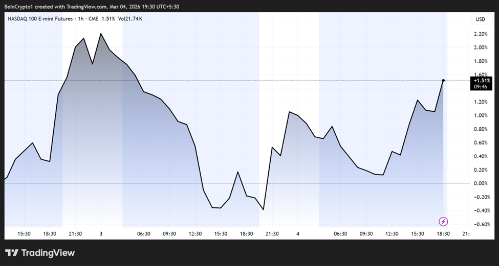 US Stock Futures