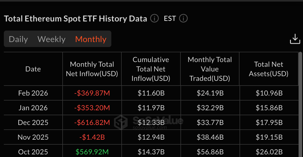 ETF Flows