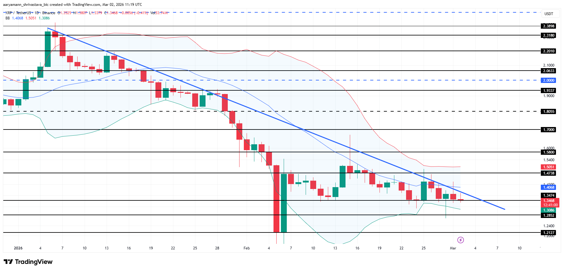 XRP Price Analysis. 
