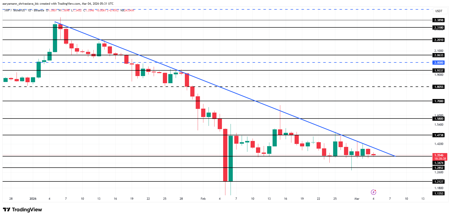 XRP Price Analysis. 