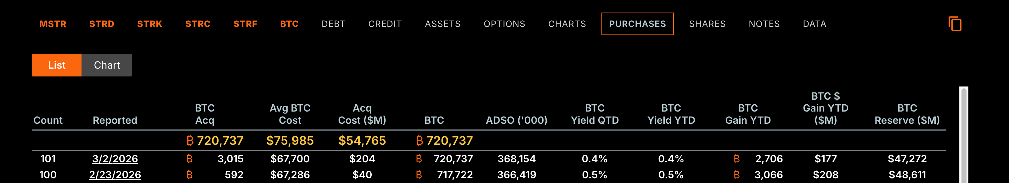 Latest Bitcoin Purchase