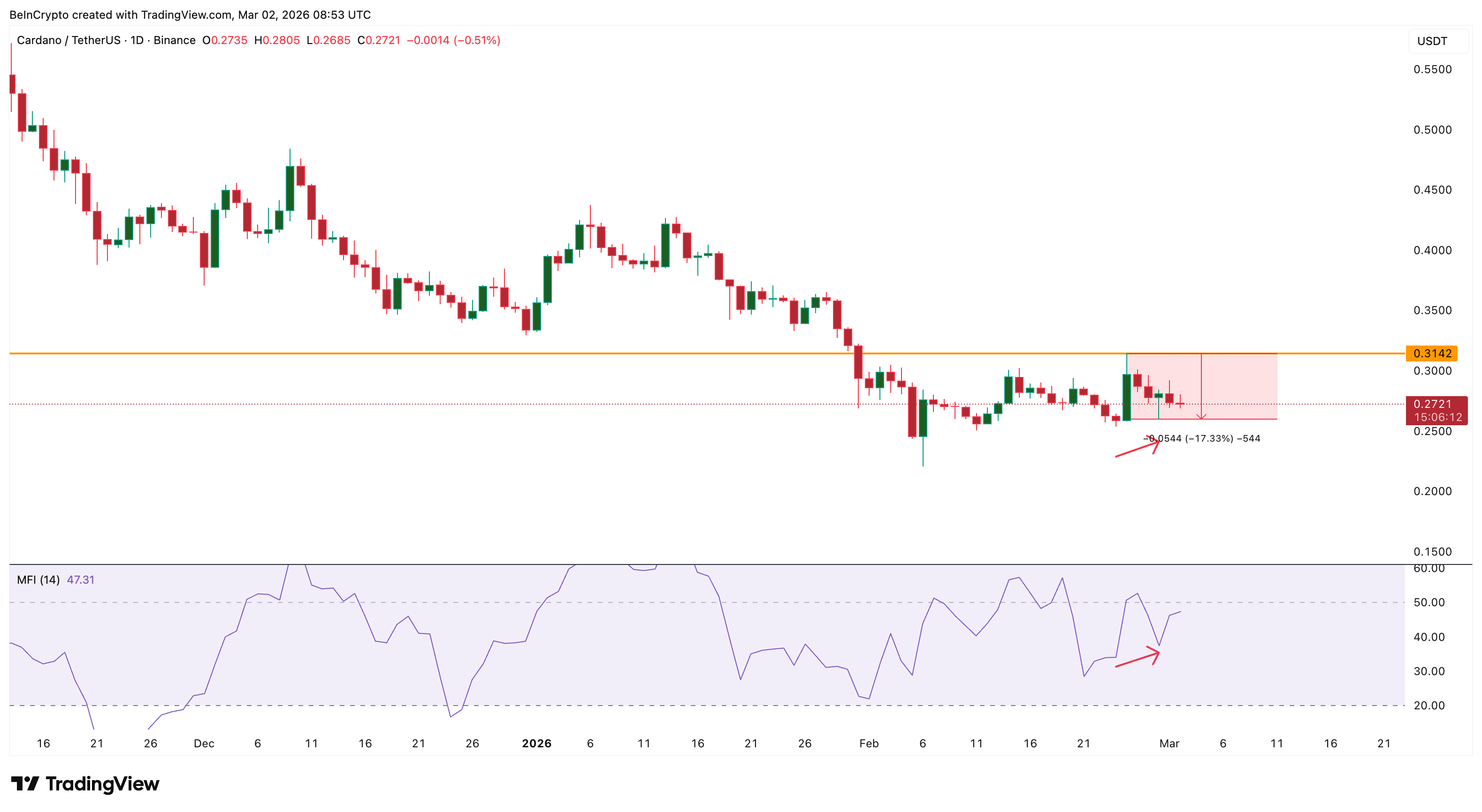 Dip Buying Continued