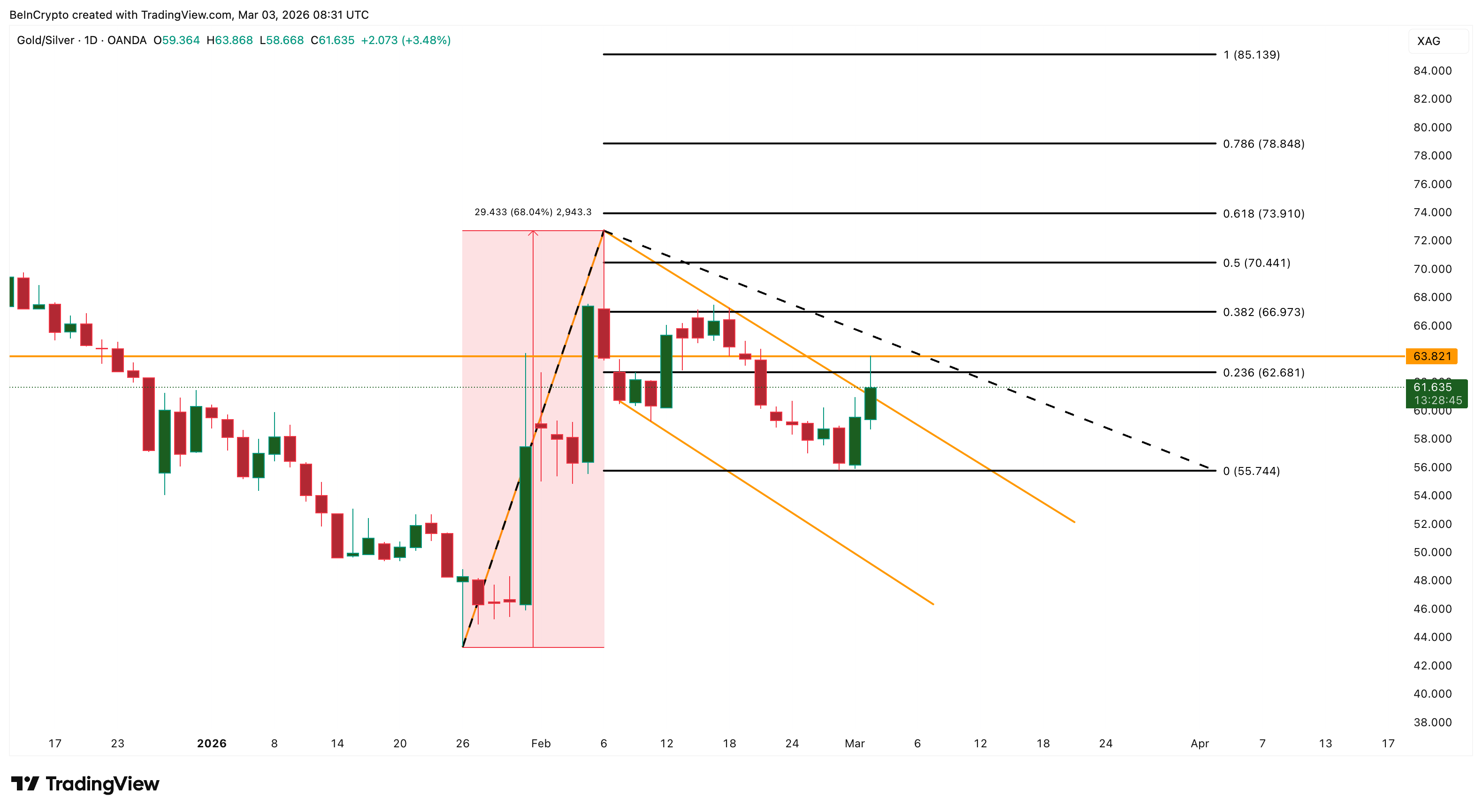 Gold-Silver Ratio